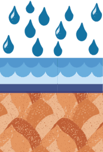Image of Fine particles such as clay prevent water from passing through very easily