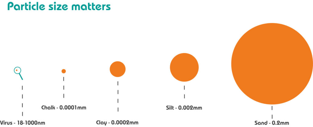 An image which is indicative of different particle sizes including silt particles I Frog Environmental